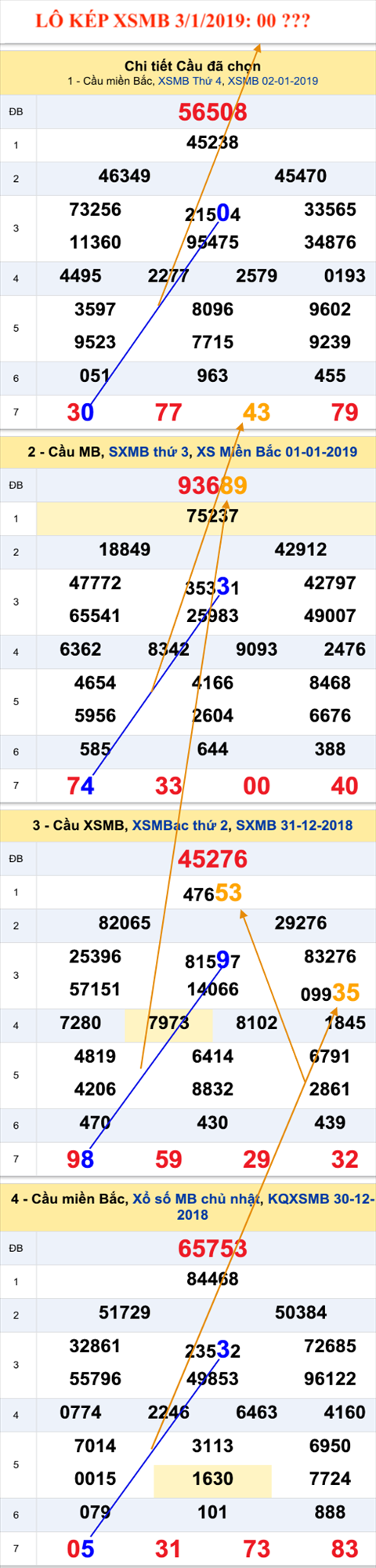 An so kep thu nhat - Lo kep XSMB 3-1-2019 An so kep thu nhat - Lo kep XSMB 3-1-2019